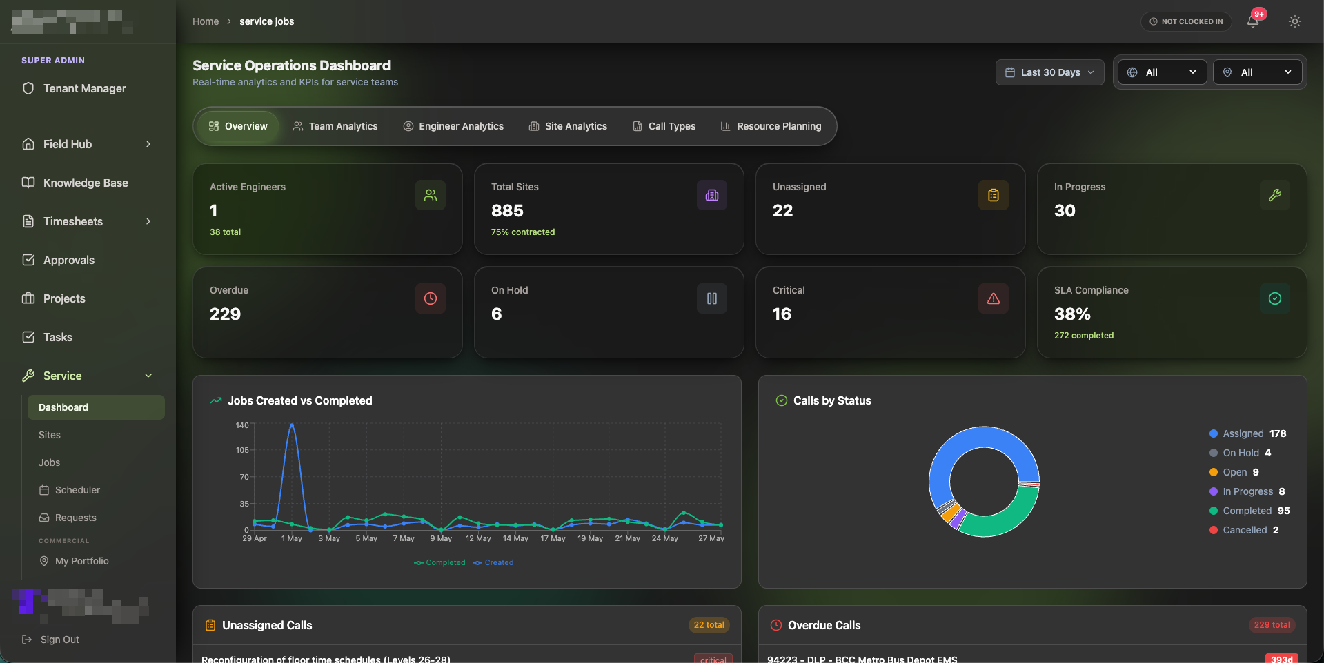 Q-OPTIX Service Operations Dashboard showing real-time KPIs, jobs, and SLA compliance